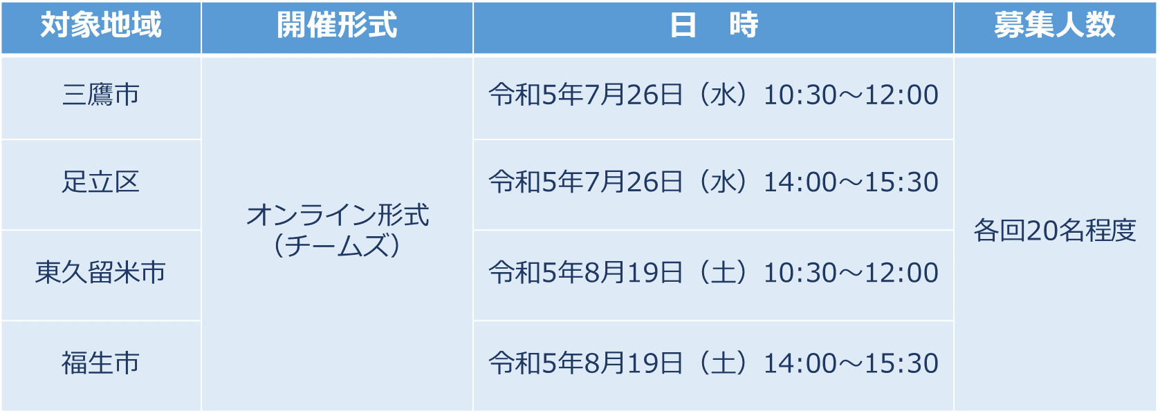 開催日時