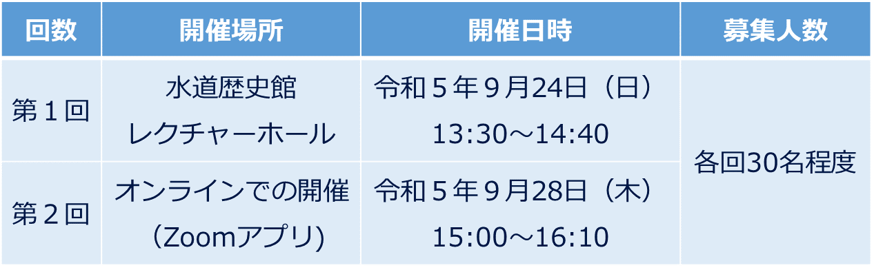開催日時