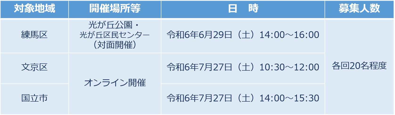開催日時