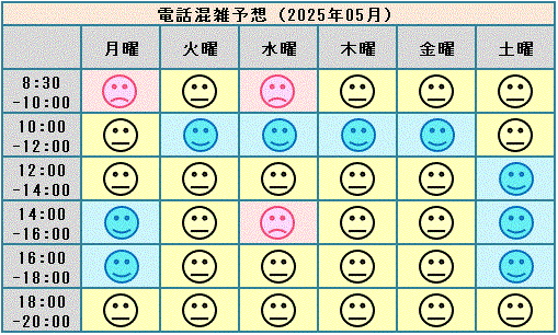 電話混雑予想(2025年05月)