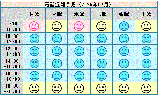 電話混雑予想(2025年06月)