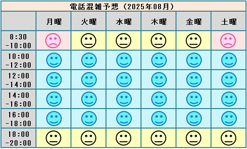 電話混雑予想