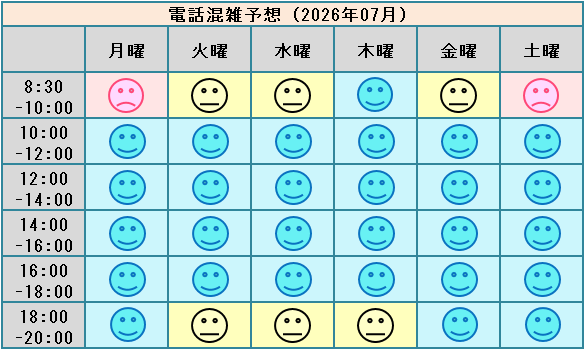 電話混雑予想