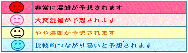 表の説明