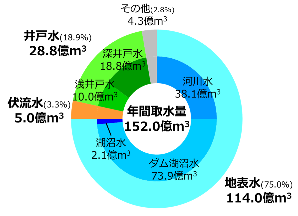 図