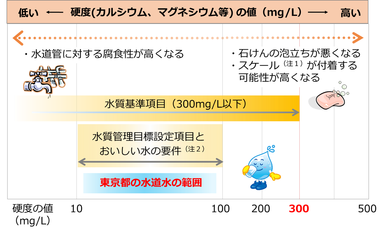 イメージ図