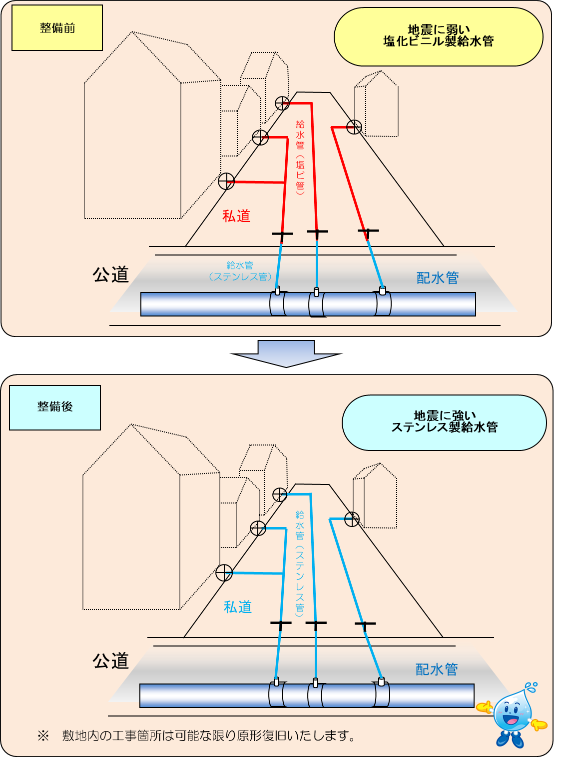 工事のイメージ図