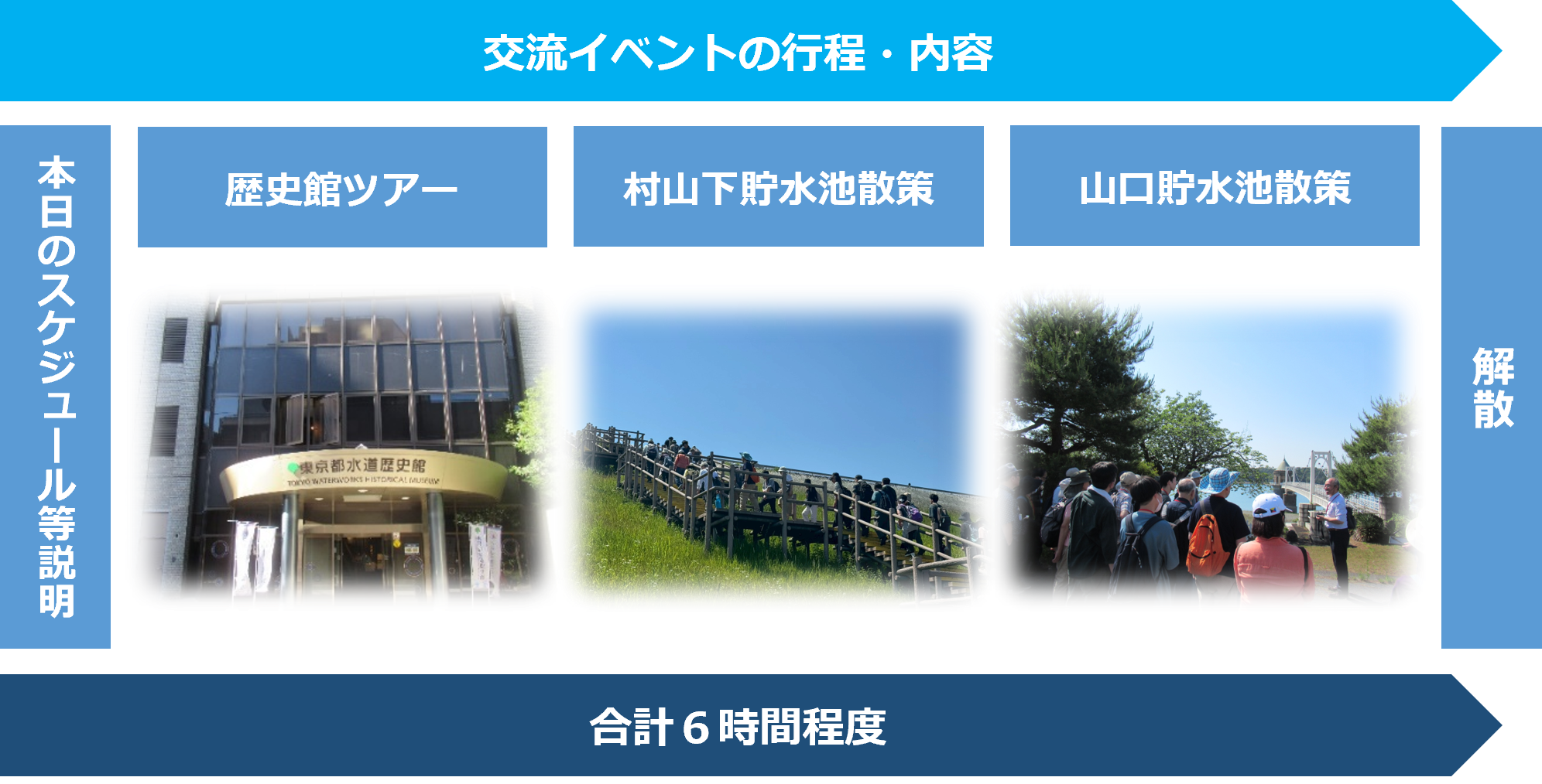 交流イベントの行程・内容