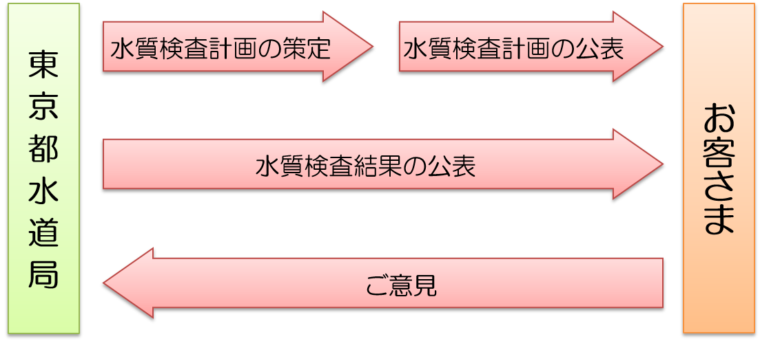 説明図