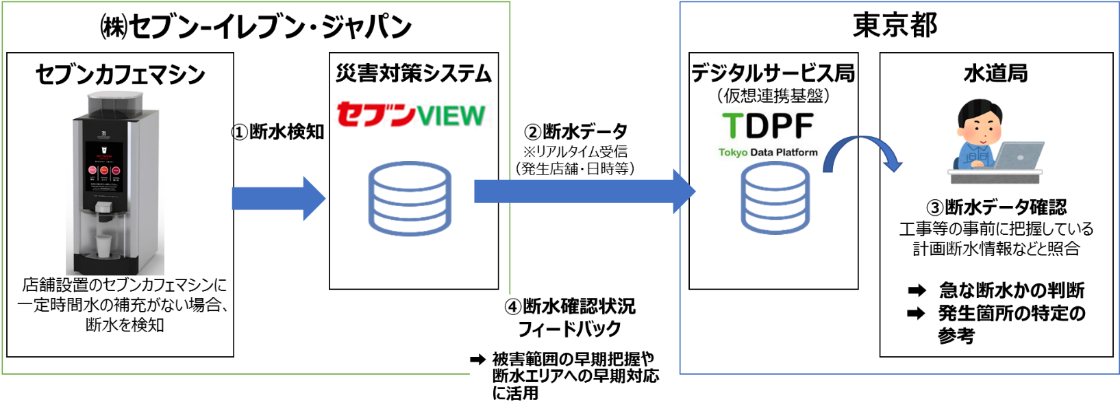 イメージ図