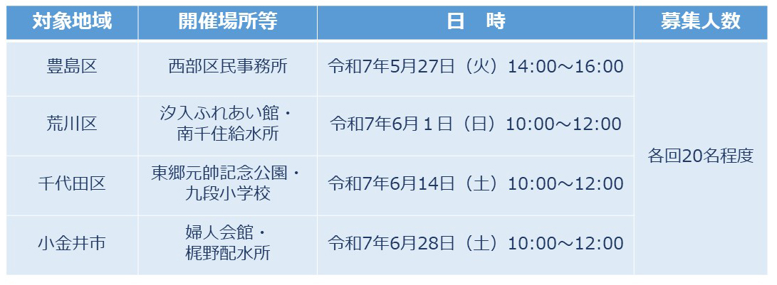 開催日時