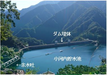 ダム