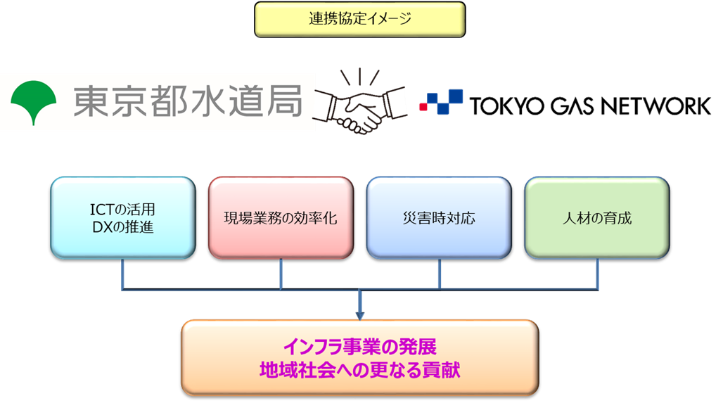 連携協定イメージ