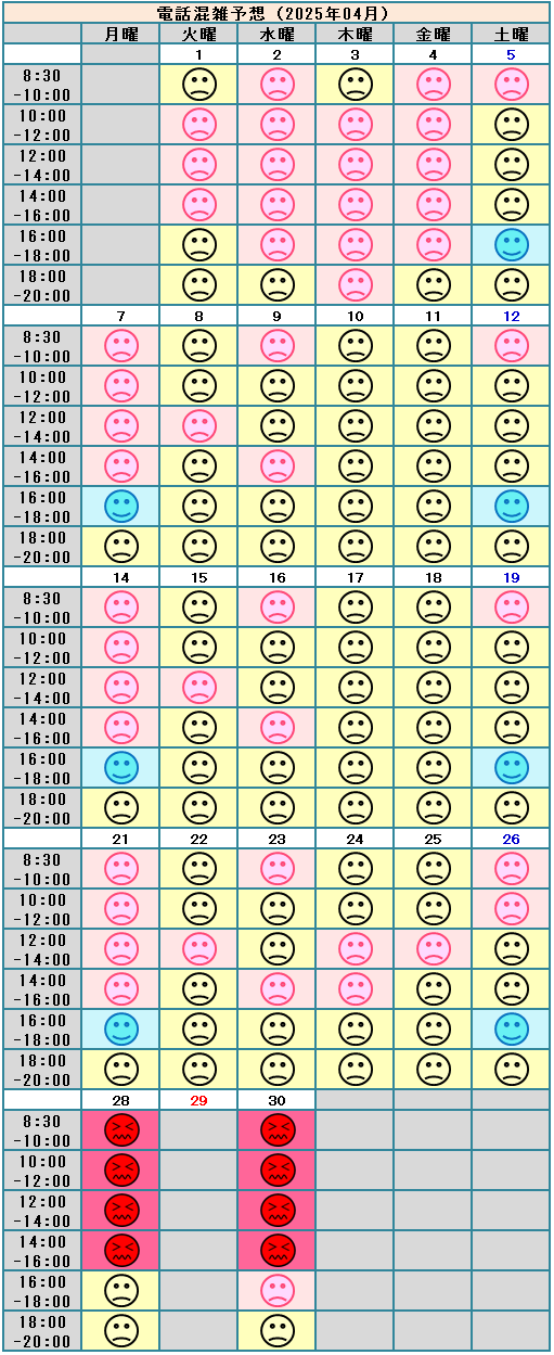 電話混雑予想(2025年04月)