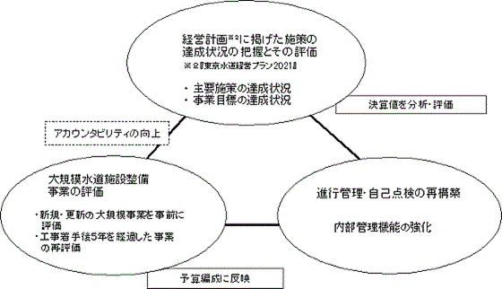 概要図
