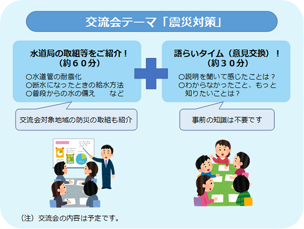 交流会テーマ「震災対策」