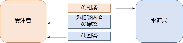 図