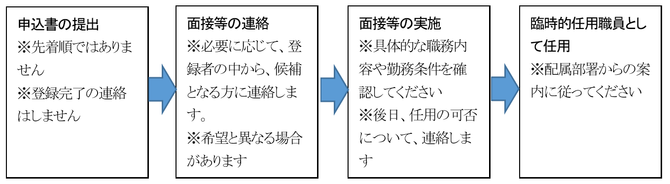 nagare