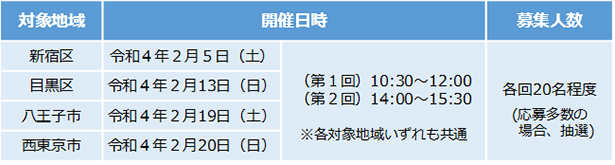 開催日時