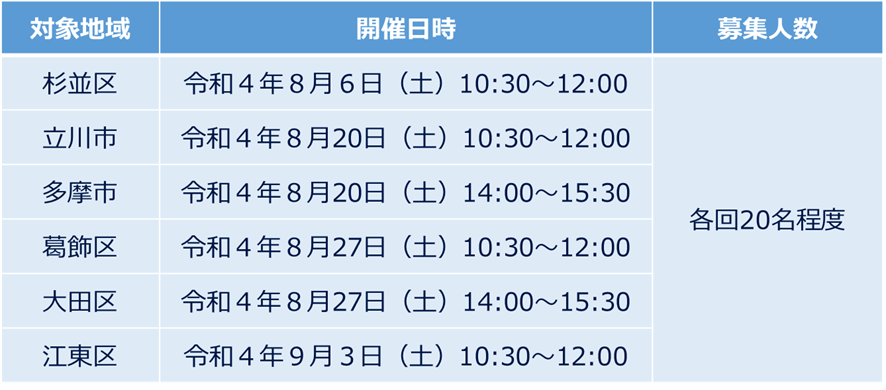 開催日時