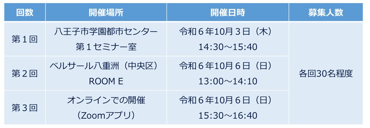 開催日時