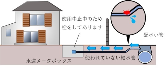 図