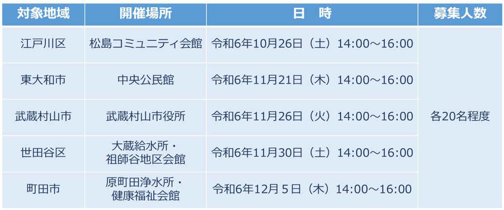 開催日時