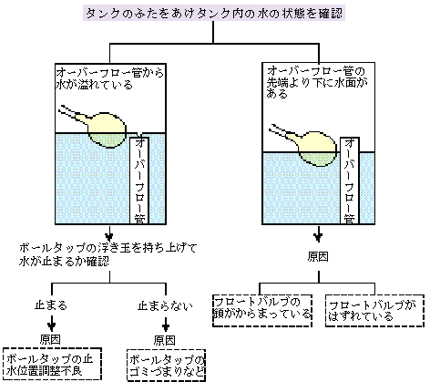 確認図