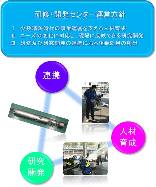 研修・開発センター運営方針