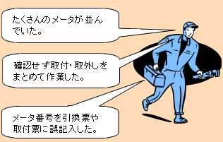 たくさんのメータが並んでいた。確認せず取付・取外しをまとめて作業した。メータ番号を引換票や取付票に誤記入した。