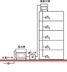 図