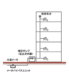 図