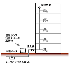 図