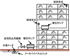 図