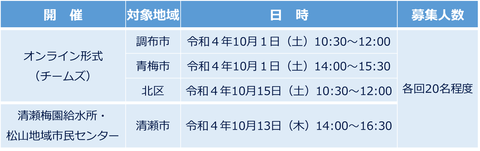 開催日時