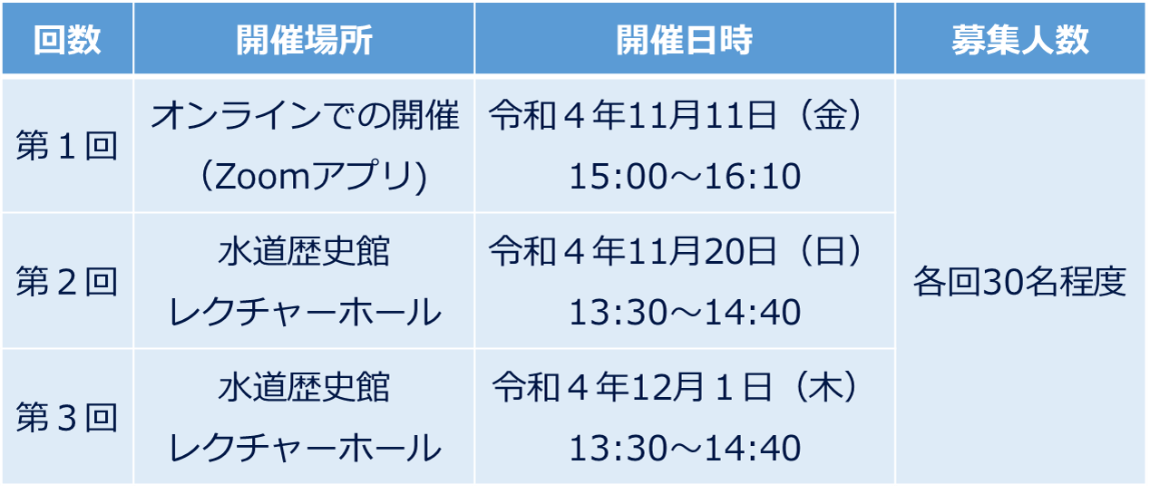 開催日時