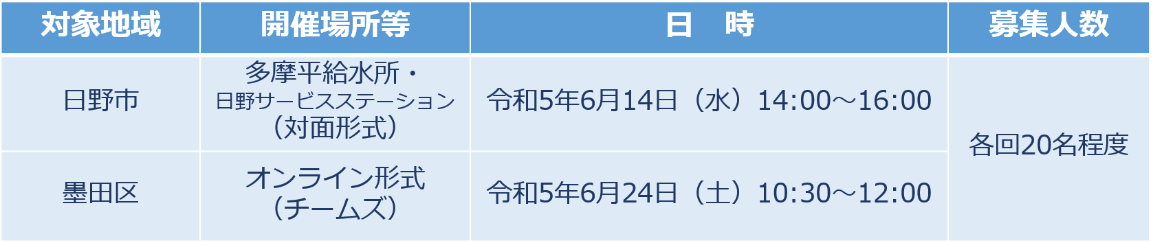 開催日時