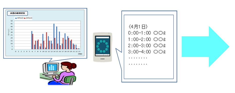 新たなお客さま向けサービスを開始します。