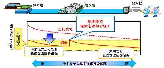 図