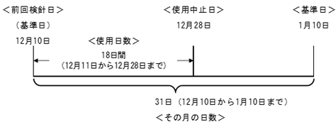 図　計算事例２