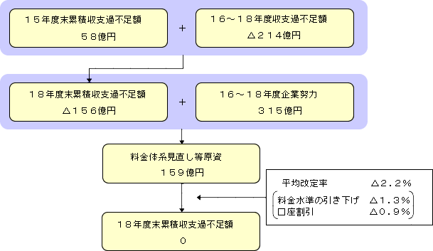 概念図イメージ