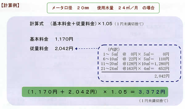 計算例イメージ