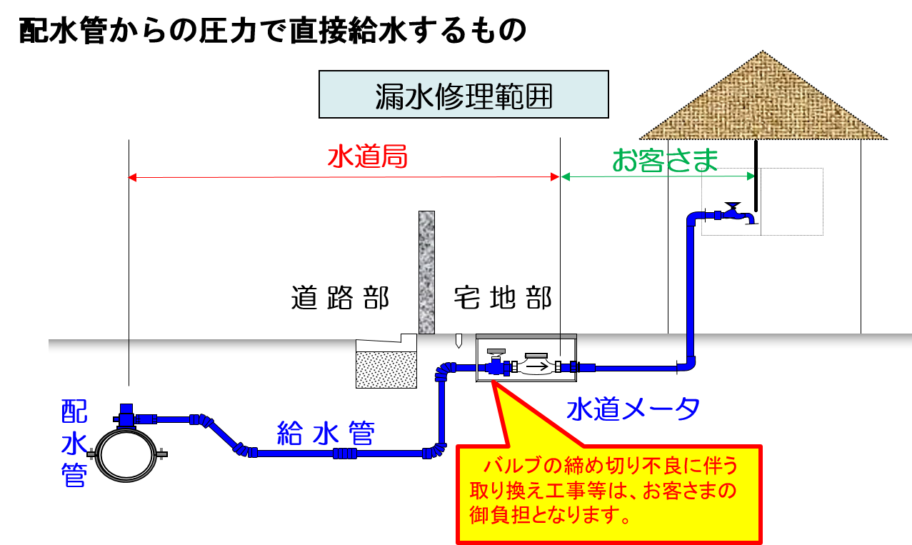 図1
