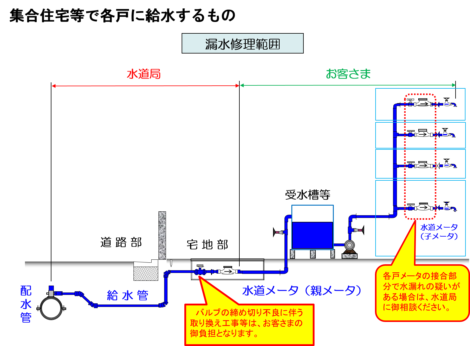 図2