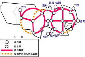 図
