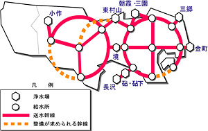 図