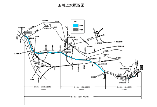 玉川上水概況図