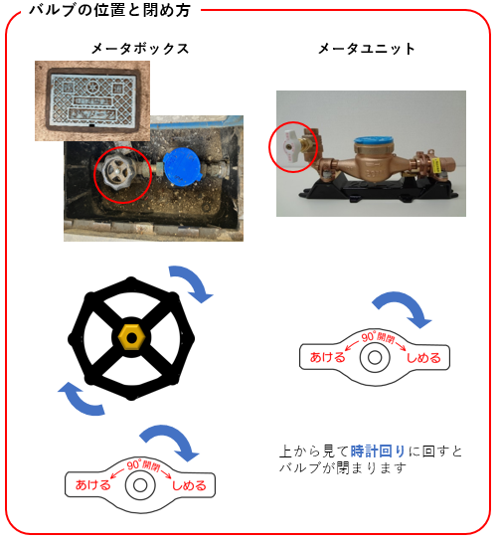 パルプの位置と閉め方